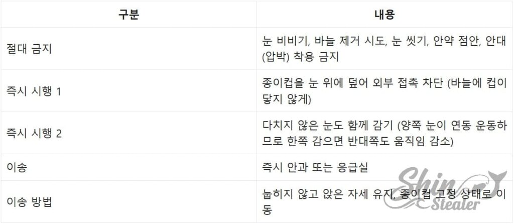 눈에 박힌 바늘 제거 금지, 안구 보호 및 양안 폐쇄 후 병원 이송 수칙.