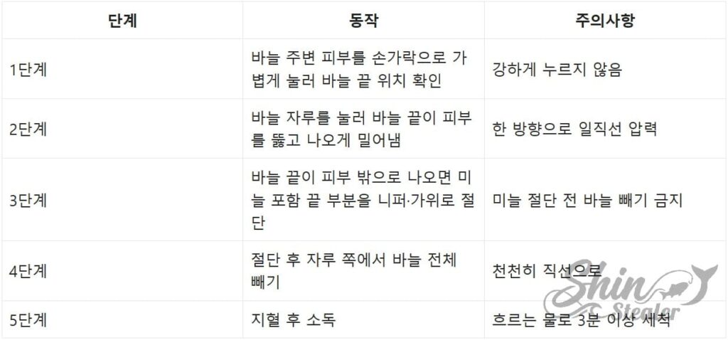 깊게 박힌 낚싯바늘의 미늘을 관통시켜 절단 후 제거하는 5단계 절차도.