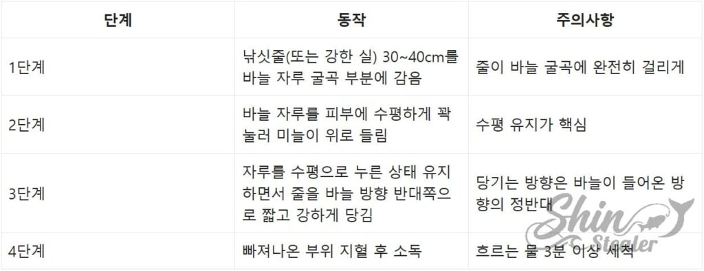 낚싯줄을 이용해 순간적인 힘으로 얕게 박힌 바늘을 뽑는 기술 매뉴얼.