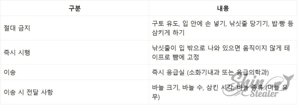 바늘 삼킴 사고 시 구토 금지 및 라인 고정 후 즉시 이송 응급 지침.