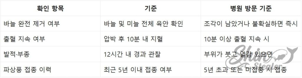 바늘 제거 후 파상풍 및 감염 징후(부종, 열감) 확인을 위한 체크리스트.