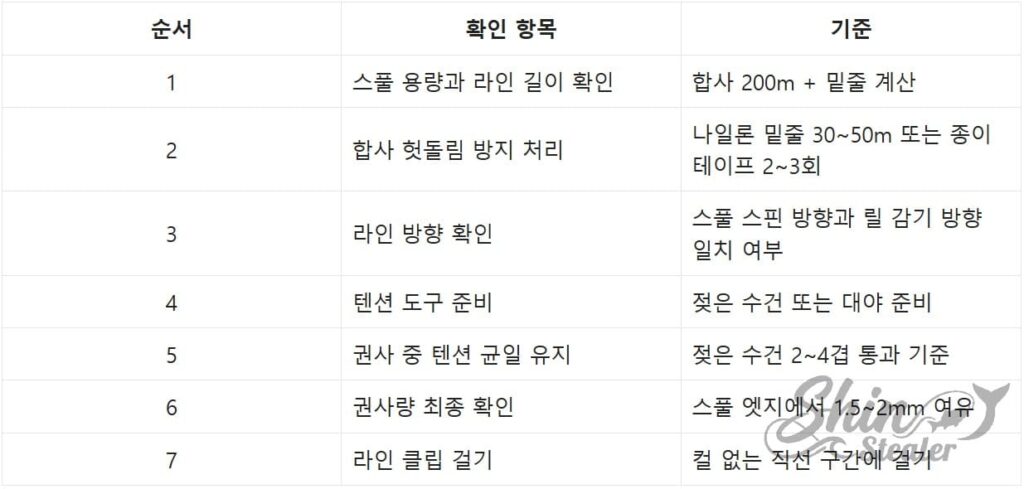 합사 미끄럼 방지 처리와 적정 장력 유지 등 릴에 라인을 감기 전 반드시 점검해야 할 기술적 절차.