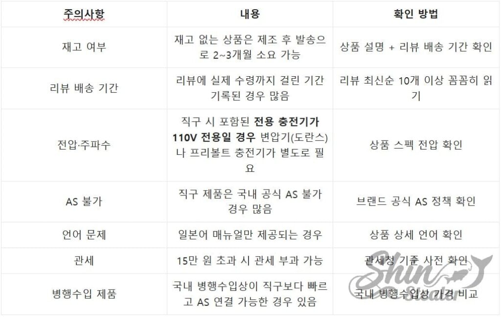 전동릴 해외 직구 시 재고 여부, 배송 기간, 전압, A/S, 관세 확인 방법 및 주의사항