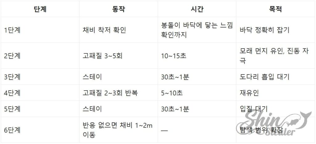 도다리 지깅 액션 및 스테이 간격 단계별 공략 매뉴얼